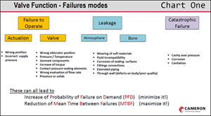 The Many Layers of Valve Qualification