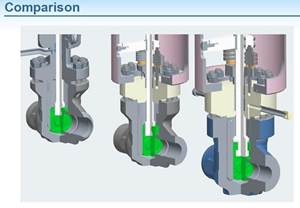 Driving Valve Design in the Power Industry