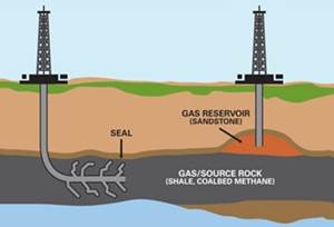 Valve Automation Solution for Unconventional Shale Gas Challenge