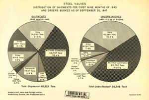 A History of the U.S. Valve Industry in World War II