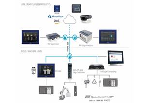 Emerson's New Edge Solutions Simplify Creation of Advanced IIoT Applications