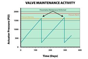 CASE STUDY: Predictive Maintenance with Retrofitted Electraulic Actuation