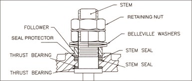 Illustration of stem-energized stem seal with all components labeled.