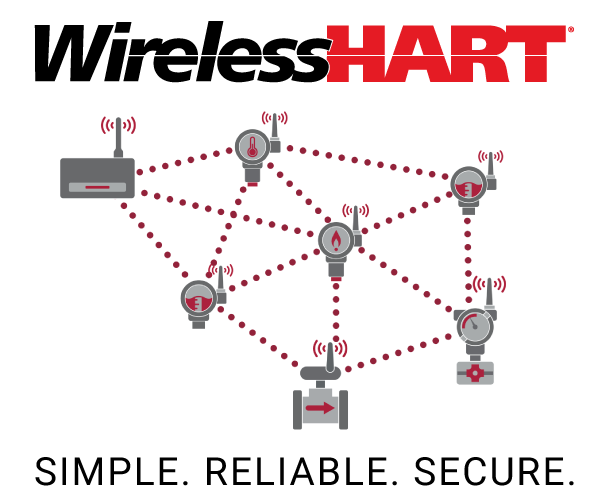 Diagram of a wireless HART network