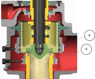 Rendering of safety valve in closed position.