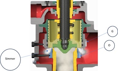 Rendering of safety valve at simmer point.