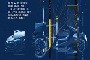 Automotive Cybersecurity by the Numbers