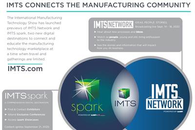 IMTS Spark and IMTS Network Digitally Connect the Manufacturing Community 