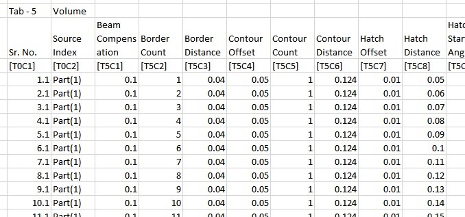Spreadsheet with additive manufacturing build parameters