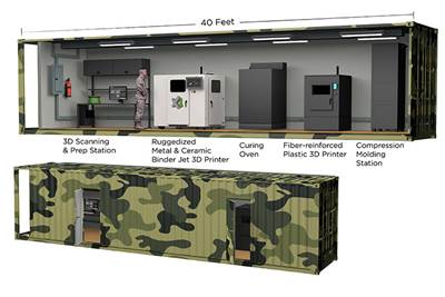 ExOne Developing Portable 3D Printing Factory for Defense Department