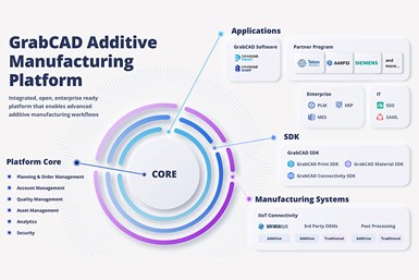 The GrabCAD Additive Manufacturing Platform. Photo Credit: Business Wire