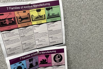 Infographic: The Seven Families of Additive Manufacturing Technologies