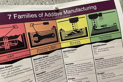 Are the Seven Families Still Valid for Describing 3D Printing Processes? AM Radio #21B