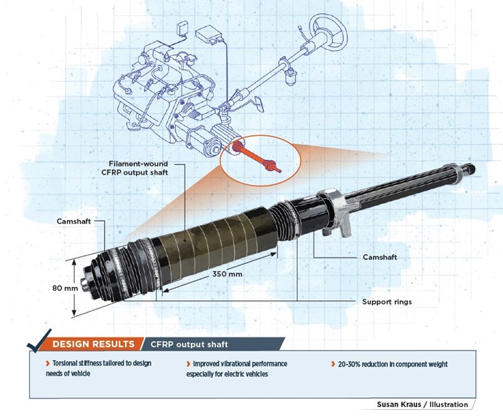 composite output shaft automotive