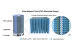 Thicker, carbon fiber-reinforced battery electrodes may enable high-density batteries