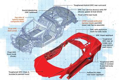 Composites-intensive masterwork: 2020 Corvette, Part 2