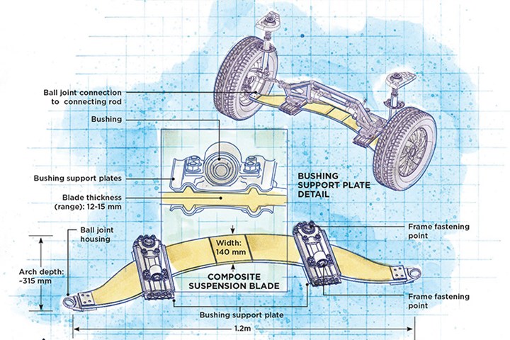 What is a Composite Material? A Complete Guide to Composites