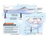 Composites enable novel flying speedboat