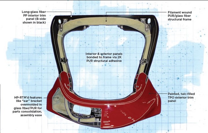 All-composite liftgate frame drawing