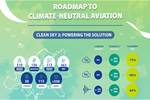Clean Sky 2 study emphasizes need for hydrogen-powered aviation development 