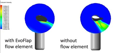 Evoflap's reduced turbulence intensity.