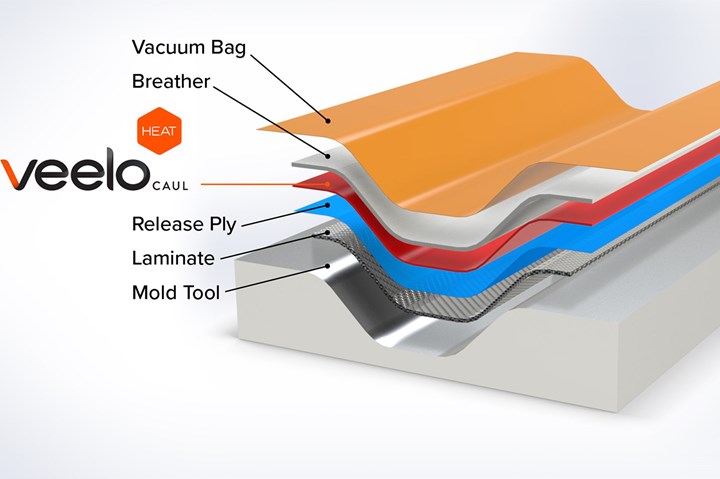 VeeloHEAT Caul debulking system