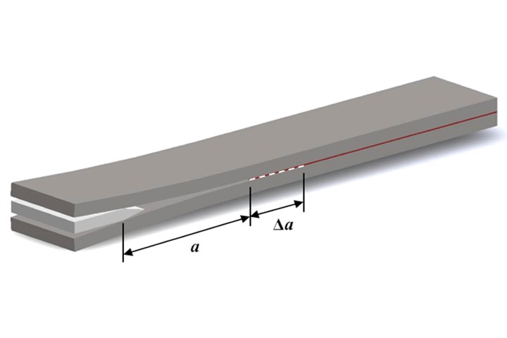 Wedge test specimen configuration.