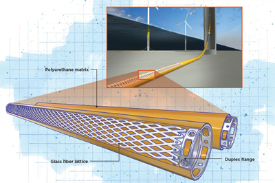 Composites protect subsea cables for offshore wind power