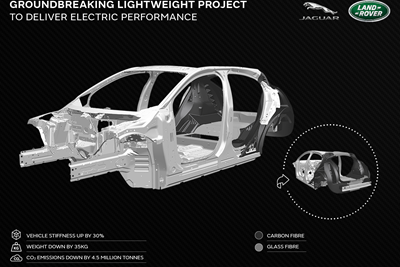 Jaguar Land Rover composites project to advance EV lightweighting, reduce emissions