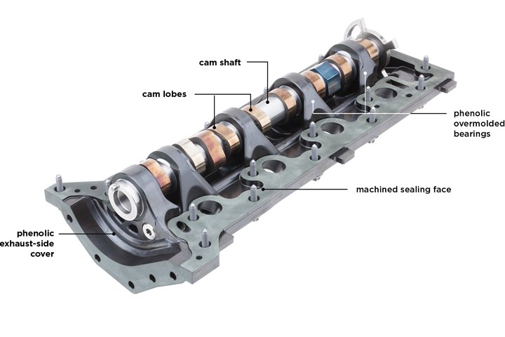 Module with camshaft.