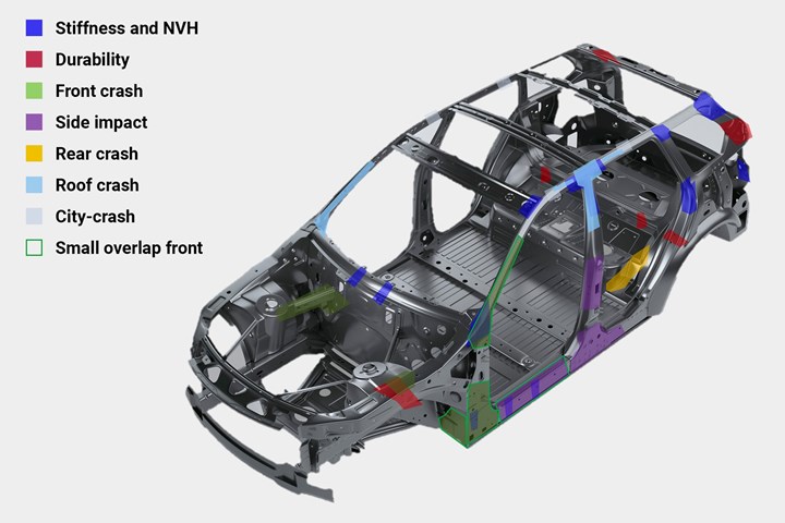 Composites as auto-body reinforcements