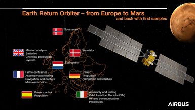 Additional European suppliers for the ERO.