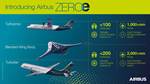 Airbus establishes Zero-Emissions Development Centres for hydrogen tank manufacture