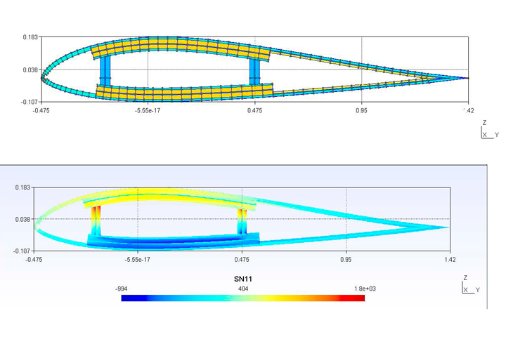 Air foil meshed cross section viewed in Gmsh and Contour plot of recovered nodal stress SN11.