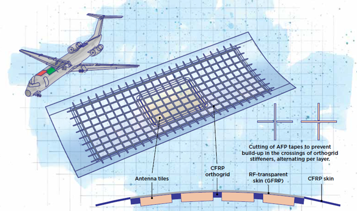 ACASIAS antenna-integrated fuselage panel.