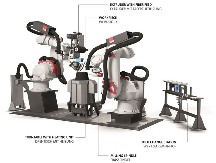 Fill ACCUBOT technology.