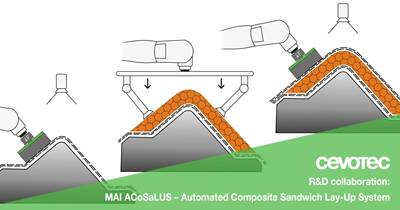 Cevotec's MAI ACoSaLUS project aims for full automation of composite sandwich structure production
