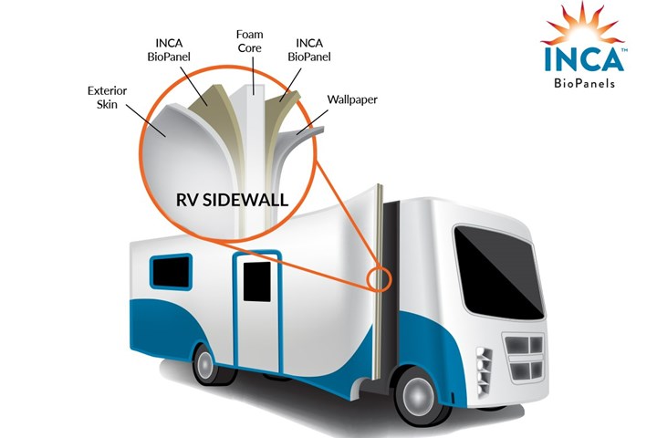 INCA Renewtech natural fiber composite panels used in an RV