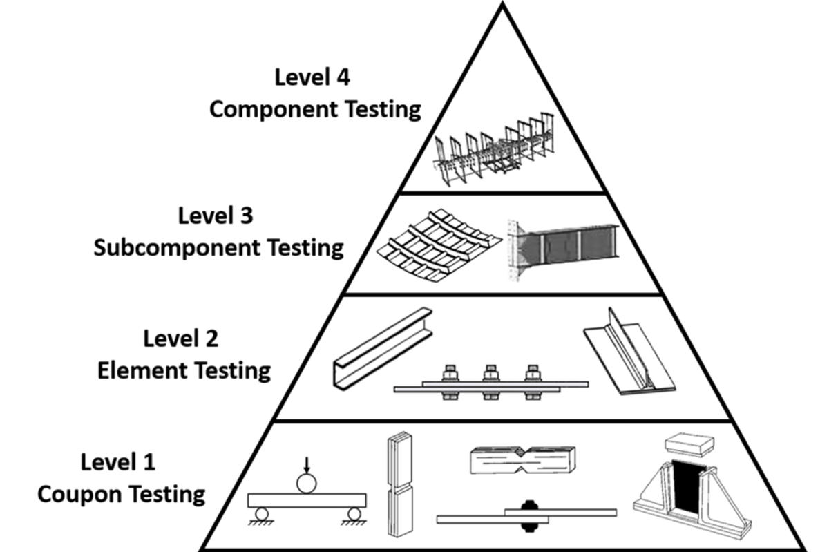 Composites testing as part of a building block approach, Part 2 Upper