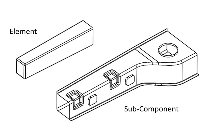 Example element and sub-component level test articles for composite automotive chassis. 