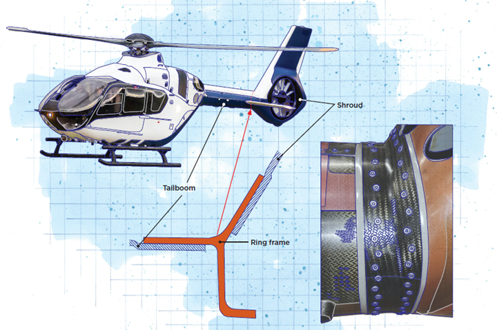Airbus Helicopters drawing.