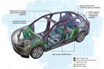 BMW rolls out multi-material Carbon Cage with 2022 iX vehicle line