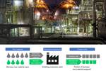 Asahi Kasei to produce acrylonitrile using biomass-derived raw material