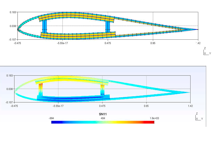 Air foil meshed cross-section viewed in Gmsh and Contour plot of recovered nodal stress SN11.