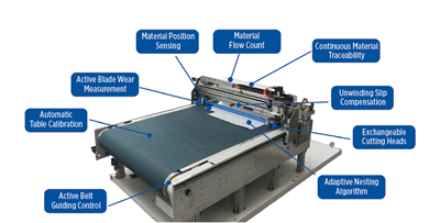 Modular cutting and stacking system advances flexible, fully automated operations