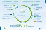 Clean Aviation 2021 Highlights Report builds momentum for climate-neutral aviation