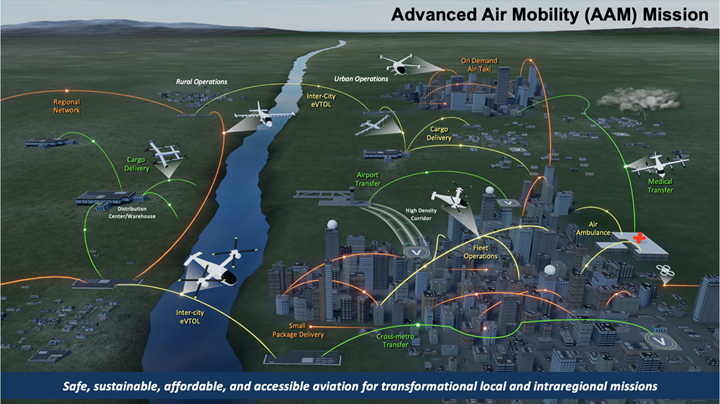 Illustrated examples of types of civilian application missions for AAM vehicles.
