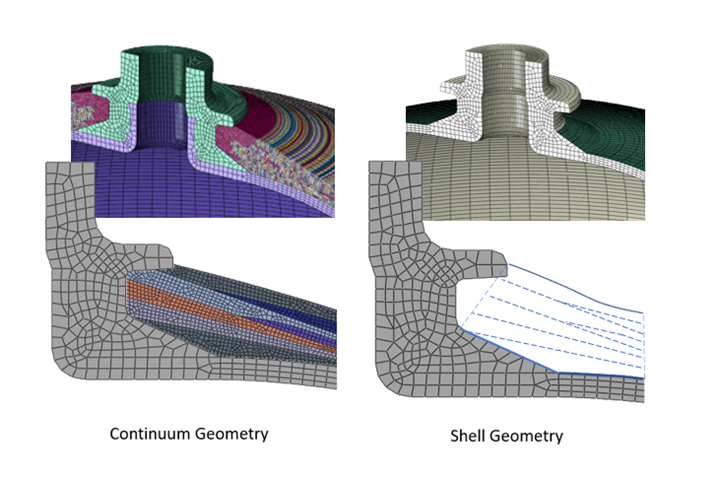 2D and 3D continuum and shell meshes of WoundSim benchmark.