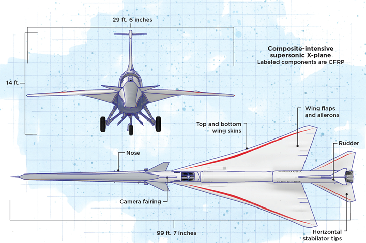 X-59 QueSST aircraft drawing.