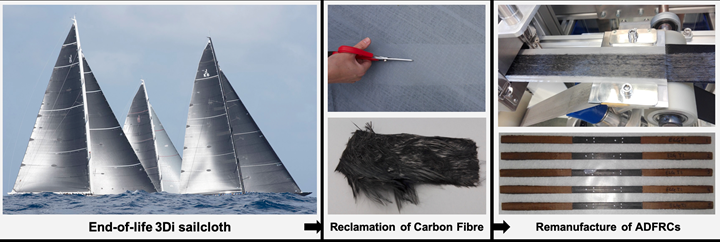 Reclaimed carbon fiber from 3Di racing sails (North Sails).